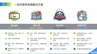 互联网票务直营 活动易助力中国最美艺术节活动再升级票务服务