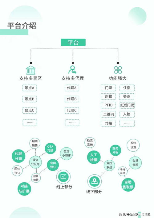 智慧景区票务解决方案 重构票务服务新体验