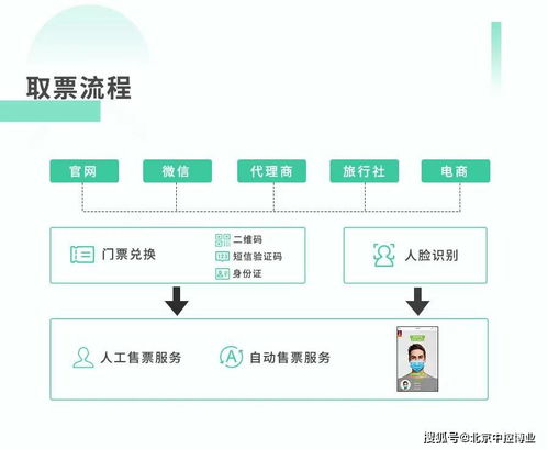 智慧景区票务解决方案 重塑游客体验与运营效率的未来服务